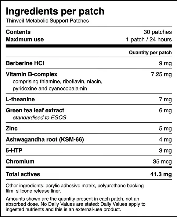 Thinveil ingredients per patch: berberine, vitamin B-complex, L-theanine, green tea extract, zinc, ashwagandha, 5-HTP and chromium